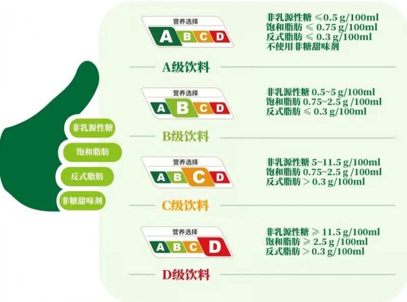 从战略咨询视角，看霸王茶姬成为首批茶饮「营养分级」试点单位 · 相关配图