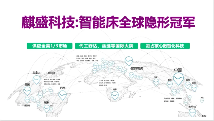 舒福德福建首店开业,撬动企业战略咨询推动睡眠经济加速发展 · 相关配图