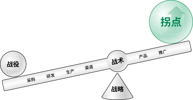 第100期撬动战略课盛大开幕,撬动企业战略咨询引领战略“新”纪元 · 相关配图