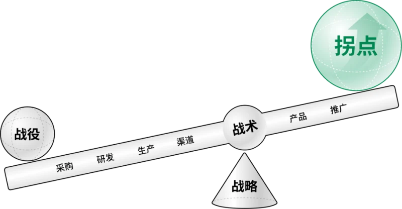 第100期企业战略课程即将来袭，撬动咨询引领商业创新与持续增长 · 相关配图