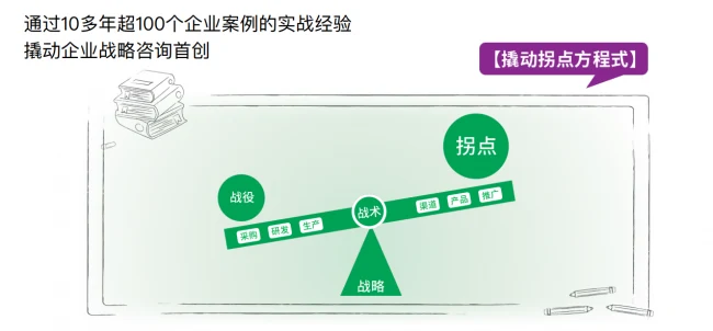 撬动企业战略咨询姚荣君:令创业者的善与消费者的真实现共鸣 · 相关配图