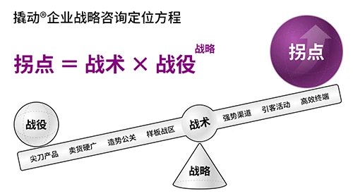 a6c8eda42fb14b805f3c8947e8fb11ca.png 2025定位方程-500x278.png