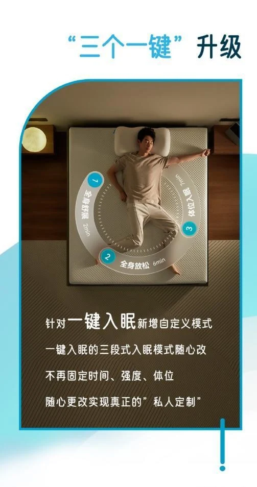 撬动企业战略咨询携手舒福德智能床，开启数字化睡眠新未来 · 相关配图