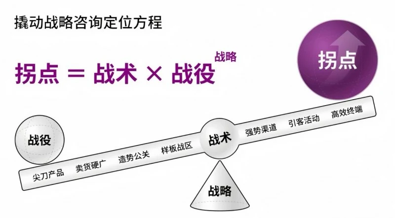 从本土实践到全球共建,撬动咨询举办“全球30+国家及地区战略咨询案例大会” · 相关配图
