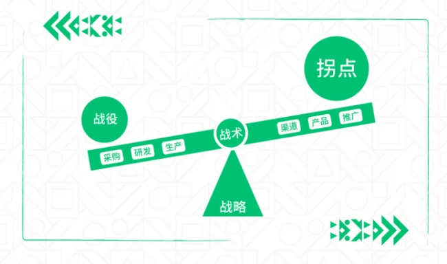 企业战略探秘:由快消界三大超级单品崛起之路,看战略咨询重要性 · 相关配图