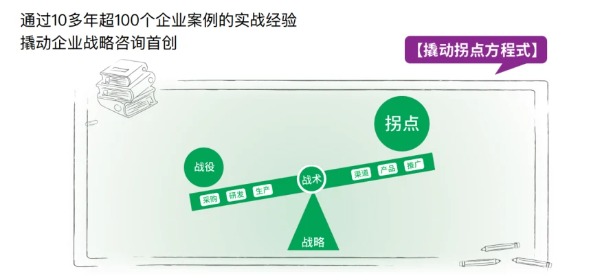 撬动企业战略咨询再开课,小罐茶创始人杜国楹点赞撬动拐点方程式 · 相关配图